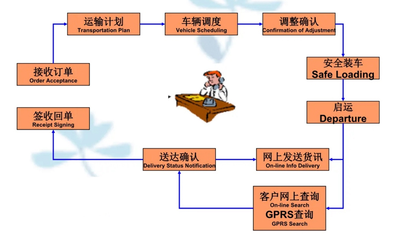 苏州到锡山搬家公司-苏州到锡山长途搬家公司